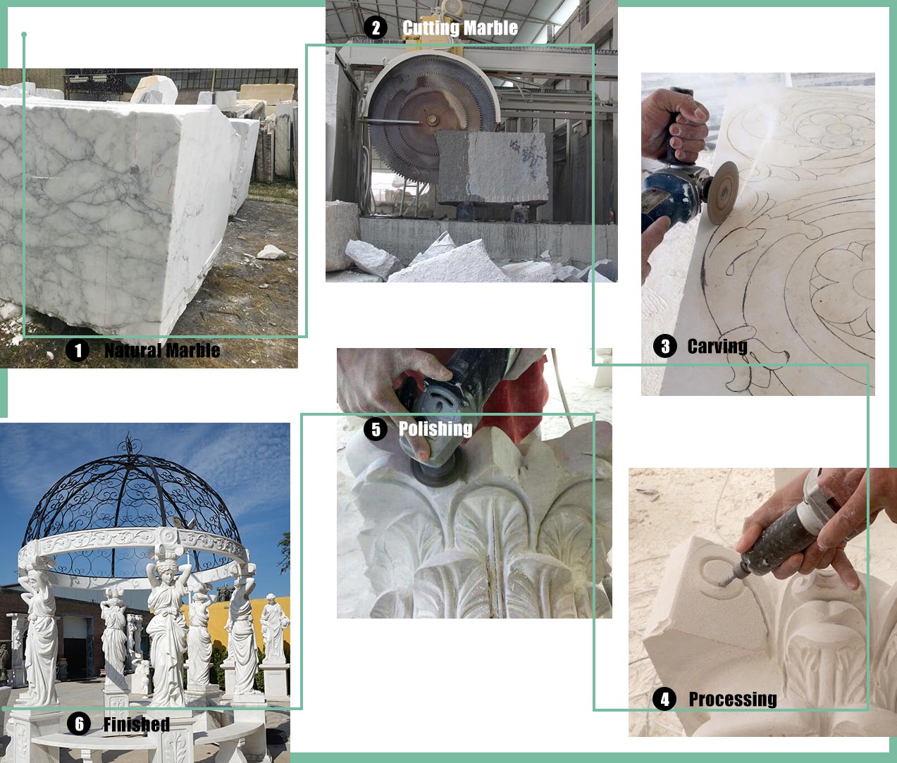 Production Process Production Process
